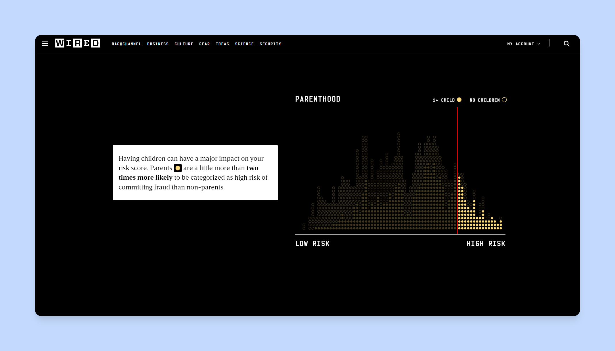 Screenshot of the WIRED article, highlighting the algorithm's biased decision making.